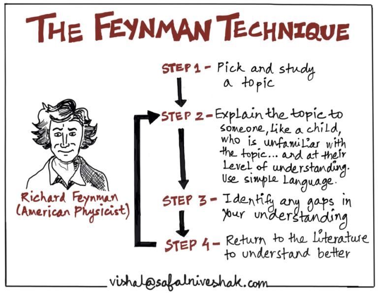 Bài học từ Richard Feynman – Mac Studio