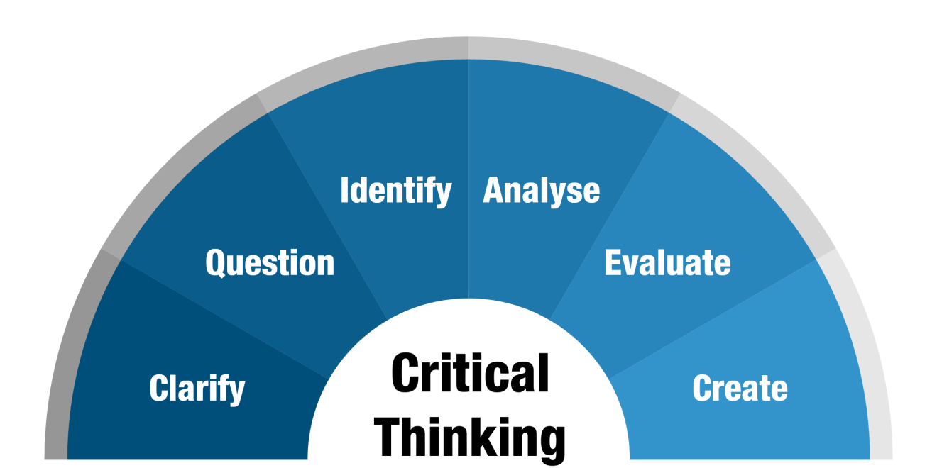 Tư duy phản biện – Critical Thinking – Mac Studio